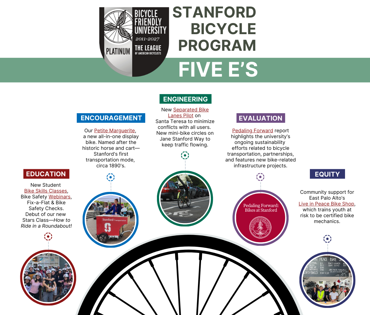 Stanford University - Bicycle Friendly University - Five E's