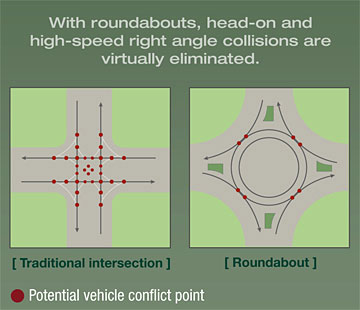 roundabout faq