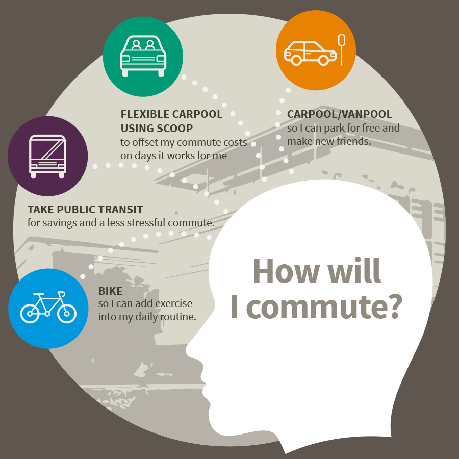 Sustainable Commute Options